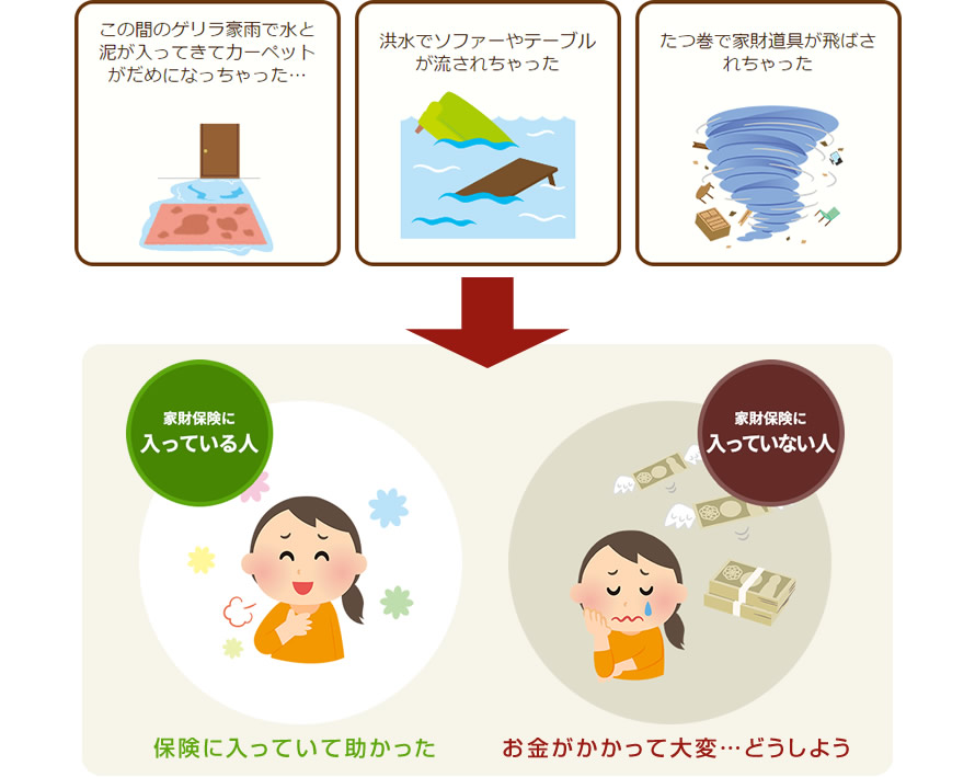 家財保険に入っていればこんな時にも安心！