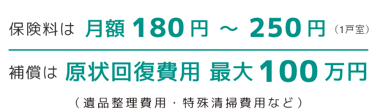 保険料は月額180円～250円（1戸室） 補償は原状回復費用 最大100万円