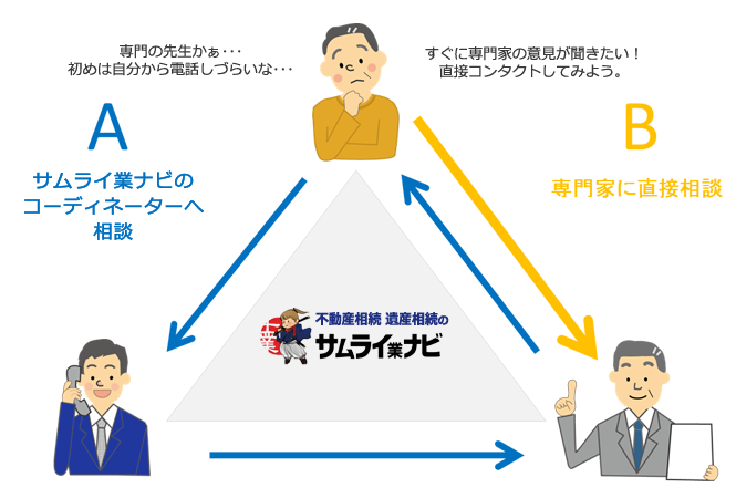 サムライ（士）からのワンポイントアドバイス　遺言・相続ガイドブック